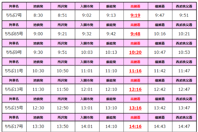 下り時刻表