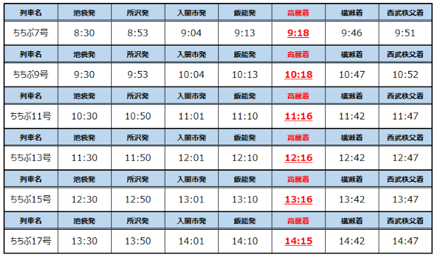 下り時刻表