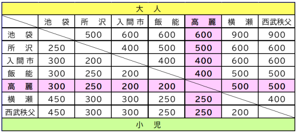 ryoukinhyou