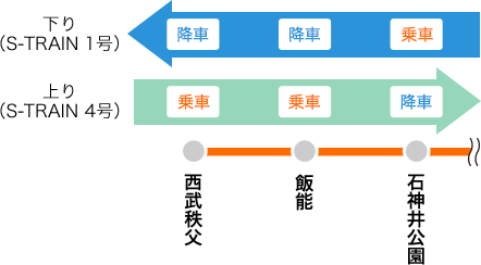 実施区間図