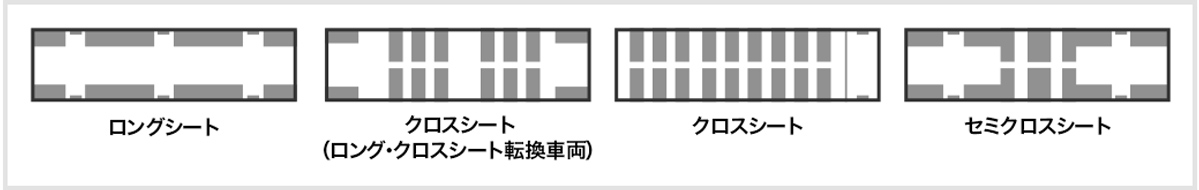 座席配置（略図）