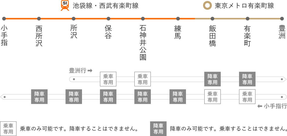 S-TRAIN ：西武鉄道Webサイト