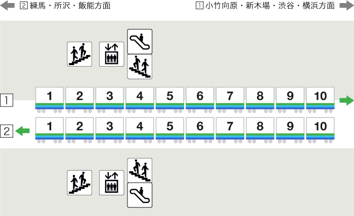 新桜台駅停車位置画像（10両編成）