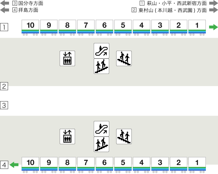 小川駅停車位置画像（10両編成）