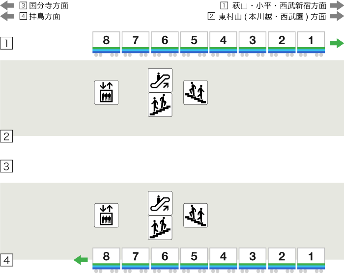 小川駅停車位置画像（8両編成）