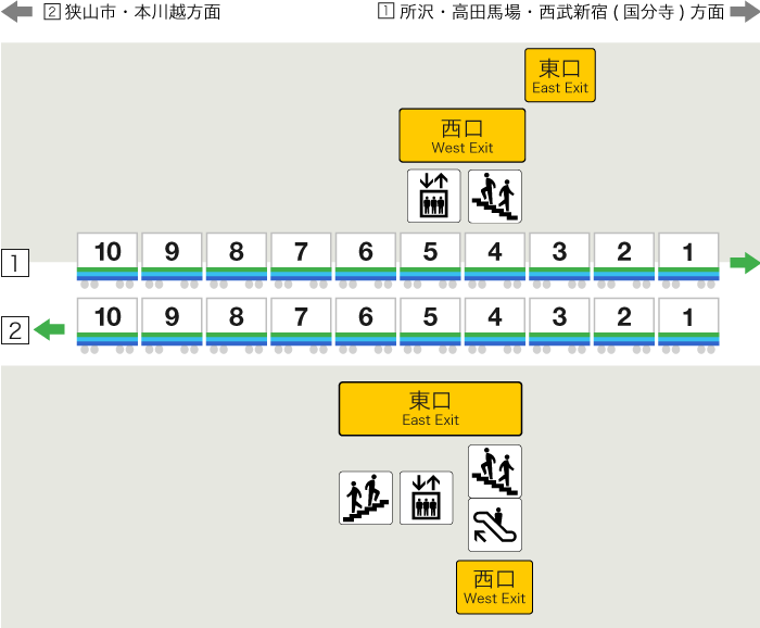 入曽駅停車位置画像（10両編成）