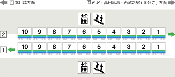 南大塚駅停車位置画像（10両編成）