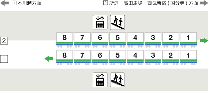 南大塚駅停車位置画像（8両編成）
