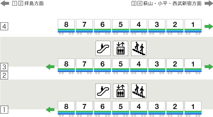 玉川上水駅停車位置画像（8両編成）