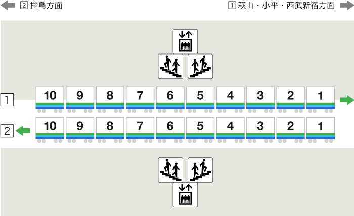 武蔵砂川駅停車位置画像（10両編成）