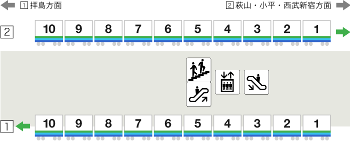 西武立川駅停車位置画像（10両編成）