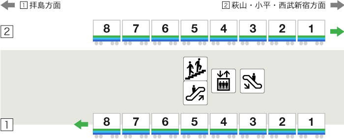 西武立川駅停車位置画像（8両編成）