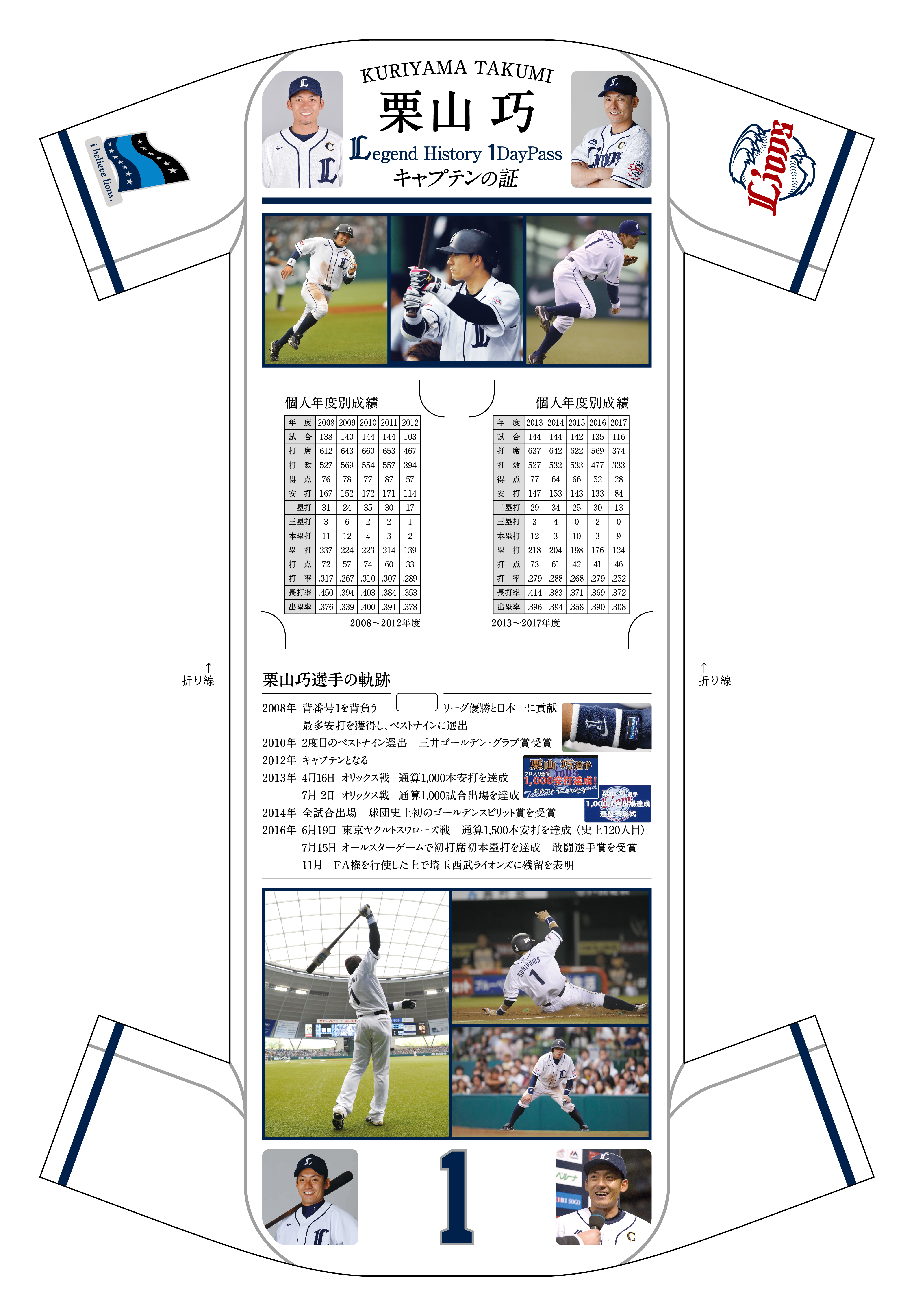 第二弾「キャプテンの証」中面券なし