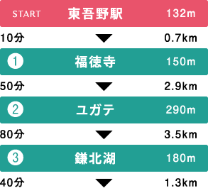 コース