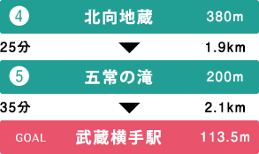 コース