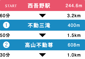 コース