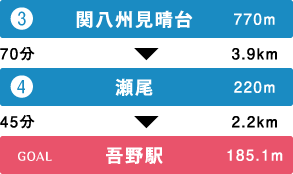 コース