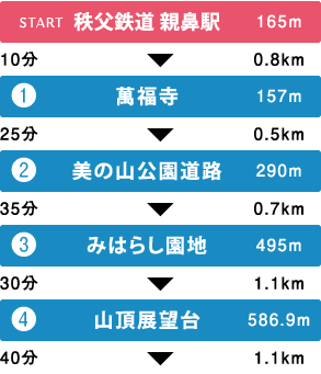 コース