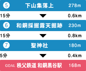 コース
