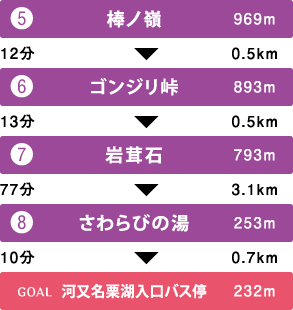 コース
