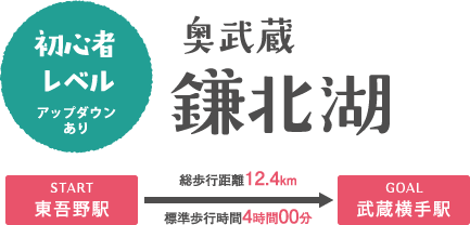 奥武蔵 鎌北湖