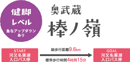 奥武蔵 棒ノ嶺