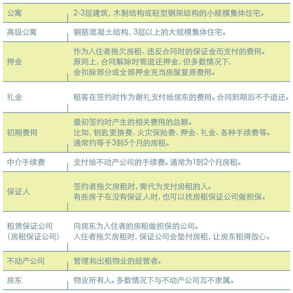 seibu-部屋探し-簡体字 seibu-部屋探し-簡体字