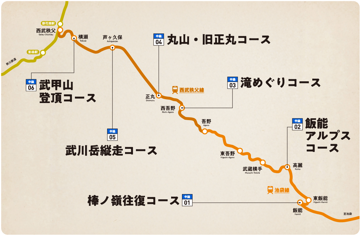 中級コース