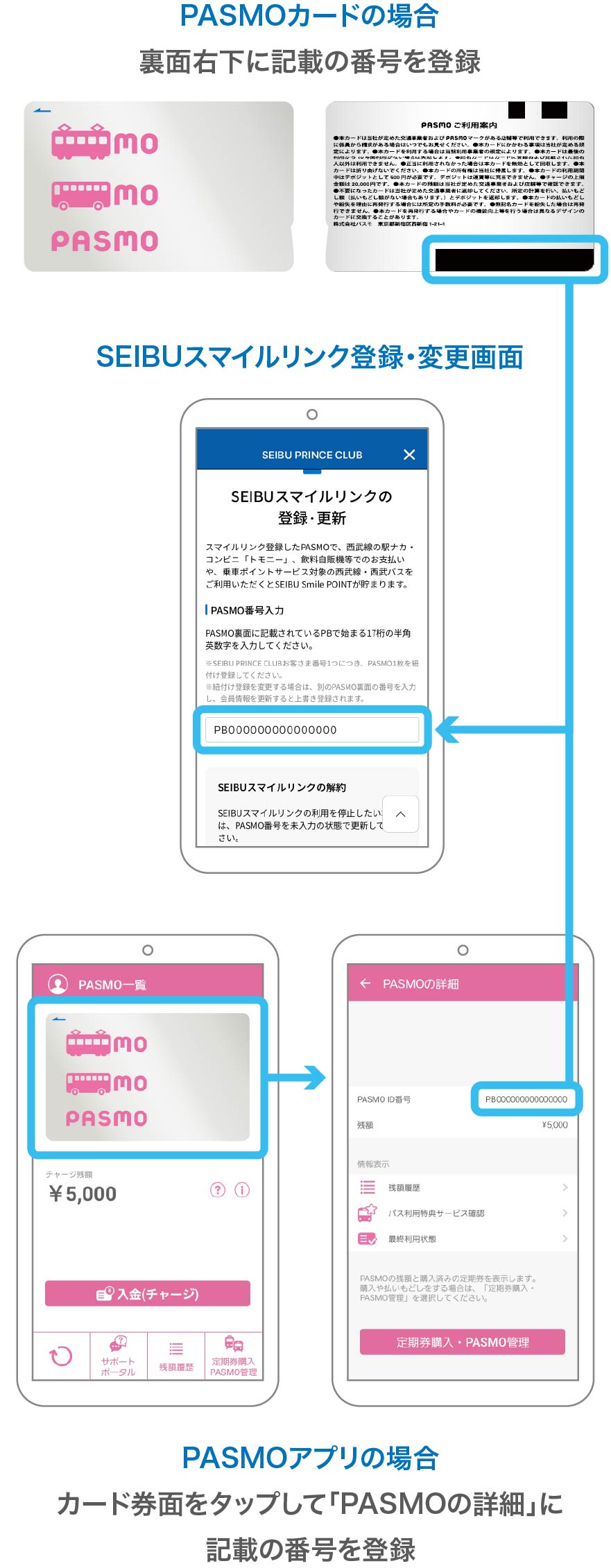 スマイルリンク会員情報画面