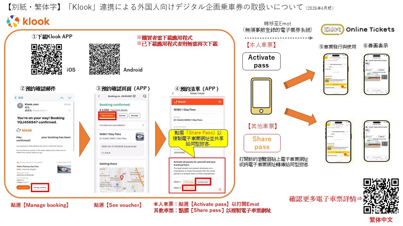 howtosharepass_zh